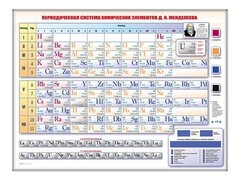 Электронно-справочная информационная таблица "Периодическая система химических элементов Д.И. Менделеева" - fgospostavki.ru - Махачкала