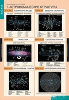 Комплект таблиц. Физика. Эволюция вселенной. - fgospostavki.ru - Махачкала