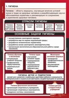 Комплект таблиц. ОБЖ. Гигиена. - fgospostavki.ru - Махачкала