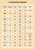 Комплект математических таблиц для оформления кабинета. - fgospostavki.ru - Махачкала