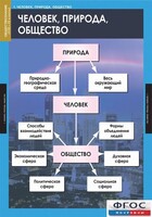 Комплект таблиц. Обществознание 8-9 классы. - fgospostavki.ru - Махачкала