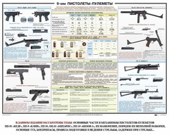 Плакат "9-мм пистолеты-пулеметы" - fgospostavki.ru - Махачкала