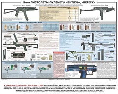 Плакат "9-мм пистолеты-пулеметы «Витязь», «Вереск»" - fgospostavki.ru - Махачкала