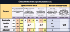 Стенд "Склонение имен прилагательных" - fgospostavki.ru - Махачкала