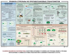 Плакат "Правила стрельбы из противотанковых гранатометов" - fgospostavki.ru - Махачкала