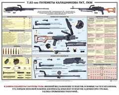 Плакат "7,62-мм пулеметы Калашникова ПКТ, ПКМ" - fgospostavki.ru - Махачкала