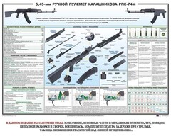 Плакат "5,45-мм ручной пулемет Калашникова РПК74" - fgospostavki.ru - Махачкала