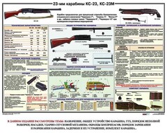 Плакат "23-мм карабины КС-23, КС-23М" - fgospostavki.ru - Махачкала
