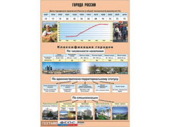 Таблица демонстрационная "Города России" (винил 100*140) - fgospostavki.ru - Махачкала