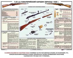 Плакат "7,62-мм кавалерийский карабин образца 1938 г." - fgospostavki.ru - Махачкала