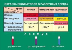 Таблица. Окраска индикаторов в различных средах. - fgospostavki.ru - Махачкала