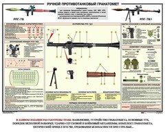 Плакат "Ручной противотанковый гранатомет РПГ" - fgospostavki.ru - Махачкала