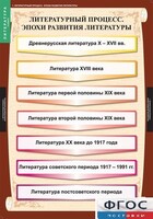 Комплект таблиц. Литература 9 класс. - fgospostavki.ru - Махачкала