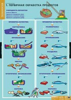 Комплект таблиц. Технология. Кулинария. - fgospostavki.ru - Махачкала