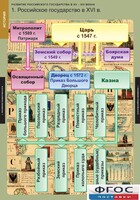 Комплект таблиц. История. Развитие Российского государства в XV-XVI веках. - fgospostavki.ru - Махачкала