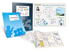 Комплект кодотранспарантов "Электродинамика" - fgospostavki.ru - Махачкала