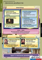 Комплект таблиц. История. Движение декабристов. - fgospostavki.ru - Махачкала
