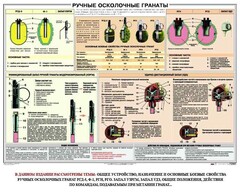 Плакат "Ручные осколочные гранаты" - fgospostavki.ru - Махачкала