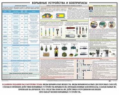Плакат "Взрывные устройства и боеприпасы" - fgospostavki.ru - Махачкала
