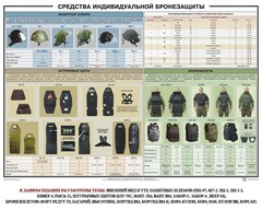 Плакат "Средства индивидуальной бронезащиты" - fgospostavki.ru - Махачкала