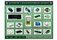 Электрифицированный информационный стенд-тренажер "Устройство и функционирование ноутбука" с функцией контроля и обучения - fgospostavki.ru - Махачкала