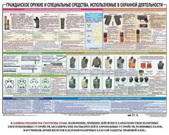 Плакат "Гражданское оружие и спецсредства, используемые в охранной деятельности" - fgospostavki.ru - Махачкала