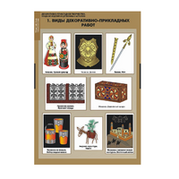 Комплект таблиц. Технология. Декоративно-прикладное творчество. Создание изделий из древесины и металлов. - fgospostavki.ru - Махачкала