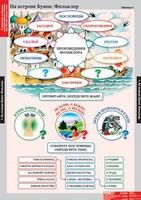 Комплект таблиц. Литературное чтение 3 класс. - fgospostavki.ru - Махачкала