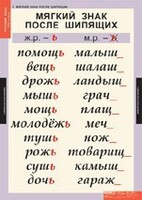 Комплект таблиц. Русский язык 3 класс. - fgospostavki.ru - Махачкала