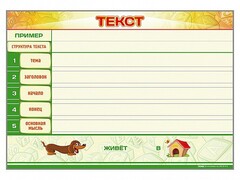 Магнитно-маркерный стенд по обучению грамоте "Текст" с набором магнитных карточек + методические рекомендации - fgospostavki.ru - Махачкала