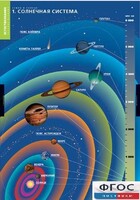 Комплект таблиц. География. Земля и Солнце. - fgospostavki.ru - Махачкала