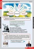 Комплект таблиц. Литературное чтение 4 класс. - fgospostavki.ru - Махачкала