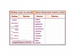 Фрагмент демонстрационный маркерный "Звуко-буквенный анализ слова" - fgospostavki.ru - Махачкала