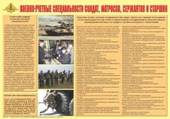 Плакат "Военно-учетные специальности солдат, матросов, сержантов и старшин" - fgospostavki.ru - Махачкала