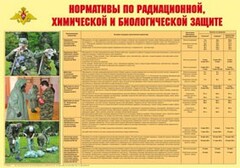 Плакат "Нормативы по радиационной, химической и биологической защите" - fgospostavki.ru - Махачкала