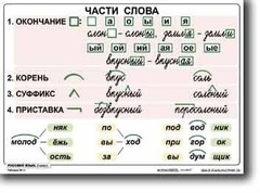 Комплект таблиц по русскому языку для начальной школы. Русский язык 2 класс - fgospostavki.ru - Махачкала