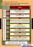 Комплект таблиц. История России 7 класс. - fgospostavki.ru - Махачкала