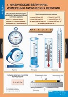 Комплект таблиц. Физика 7 класс. - fgospostavki.ru - Махачкала
