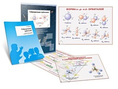 Комплект кодотранспарантов "Гибридизация орбиталей" - fgospostavki.ru - Махачкала