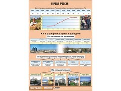 Таблица демонстрационная "Города России" (винил 70*100) - fgospostavki.ru - Махачкала