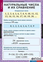 Комплект таблиц. Математика 5 класс. - fgospostavki.ru - Махачкала