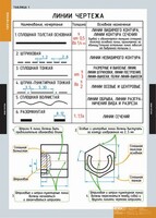 Комплект таблиц. Черчение. - fgospostavki.ru - Махачкала