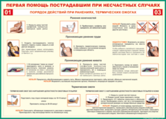 Таблица "Порядок действий при ранениях и термических ожогах" (100х140 сантиметров, винил) - fgospostavki.ru - Махачкала