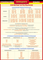 Таблица "Грамматика немецкого языка. Имя прилагательное" (100х140 сантиметров, винил) - fgospostavki.ru - Махачкала