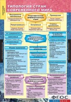 Комплект карт. География. Экономическая и социальная география мира. 10 класс. - fgospostavki.ru - Махачкала
