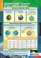 Комплект таблиц. География. Начальный курс 6 класс. - fgospostavki.ru - Махачкала