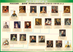 Таблица "Россия дом Романовых" (100х140 сантиметров, винил) - fgospostavki.ru - Махачкала