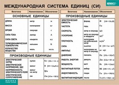 Таблица. Физика. Международная система единиц (СИ) - fgospostavki.ru - Махачкала