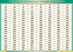 Таблица простых чисел (до 997) (100х140 сантиметров, винил) - fgospostavki.ru - Махачкала