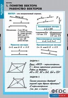 Комплект таблиц. Математика. Векторы. - fgospostavki.ru - Махачкала